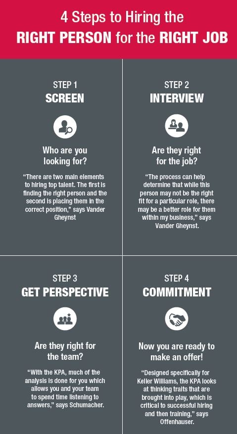 4 steps to hiring the right person.jpg