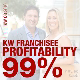 5_Social_Graphic_Franchise_Profitability.png