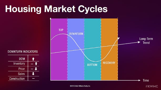 Housing_Market_Cycles.png