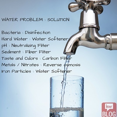 water_problem_and_solutions.jpg