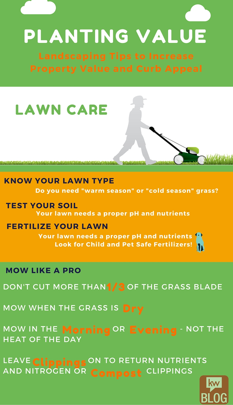 Planting_Value-_lawn_care_infographic.png Planting_Value-_lawn_care_infographic.png