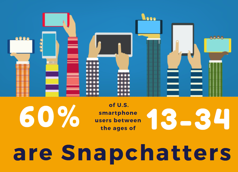 Snap_Chat_Users_statistics.png Snap_Chat_Users_statistics.png